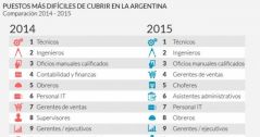 La importancia de capacitarse