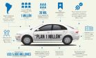 Mesa automotriz en Córdoba por el Plan 1 Millón